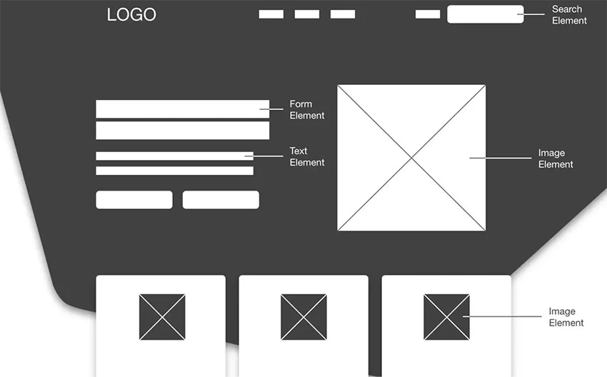 Wireframe giúp thiết kế landing page bất động sản chính xác hơn