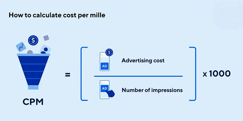 Công thức tính CPM là gì