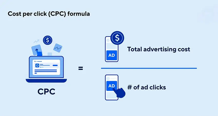 Công thức tính CPC