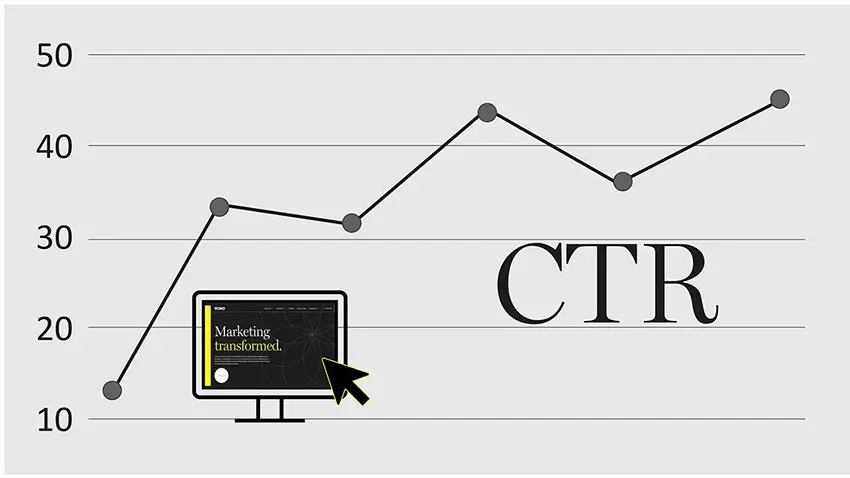 Chỉ số CTR rất quan trọng để tối ưu quảng cáo Ads Zalo