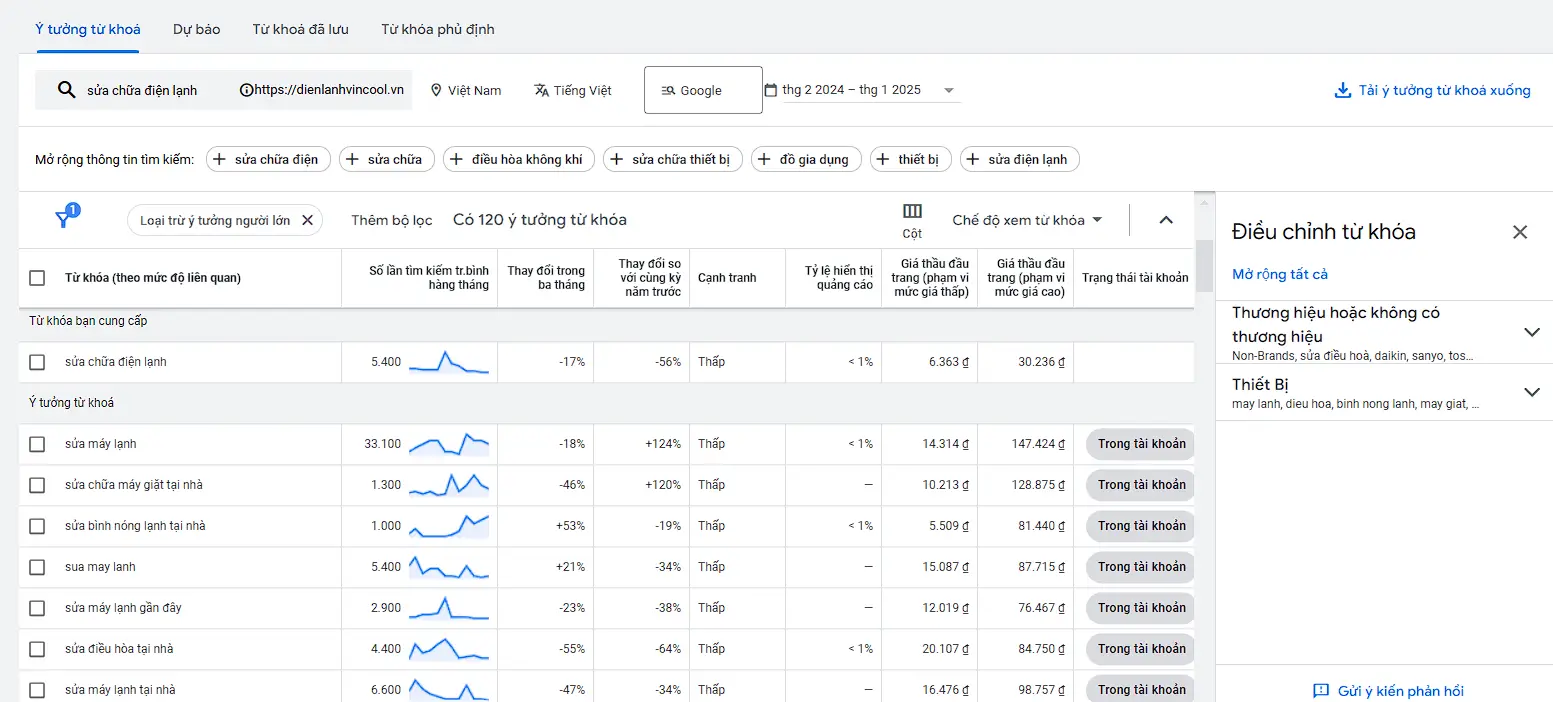 Google Keyword Planner cung cấp thông tin chi tiết về từ khóa