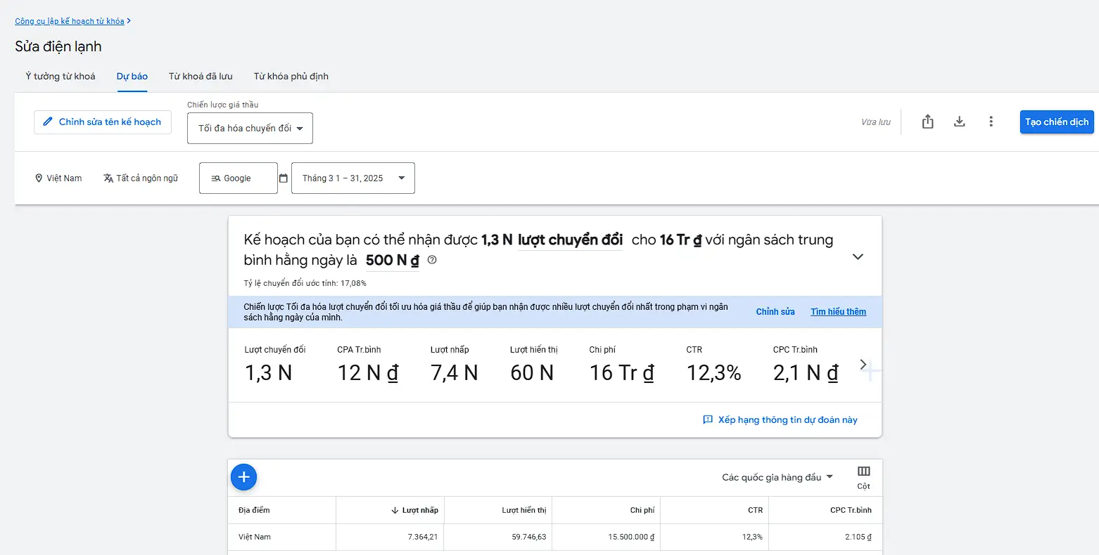 Google Keyword Planner cung cấp số liệu dự báo