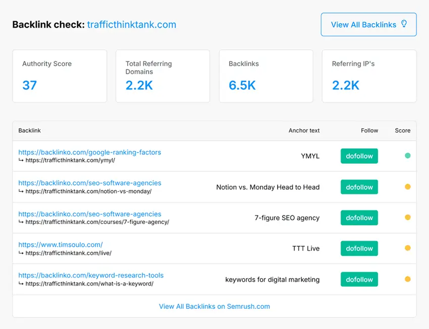 Kiểm tra độ tin cậy của backlink
