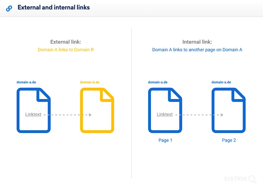 Sự khác biệt giữa external link và internal link