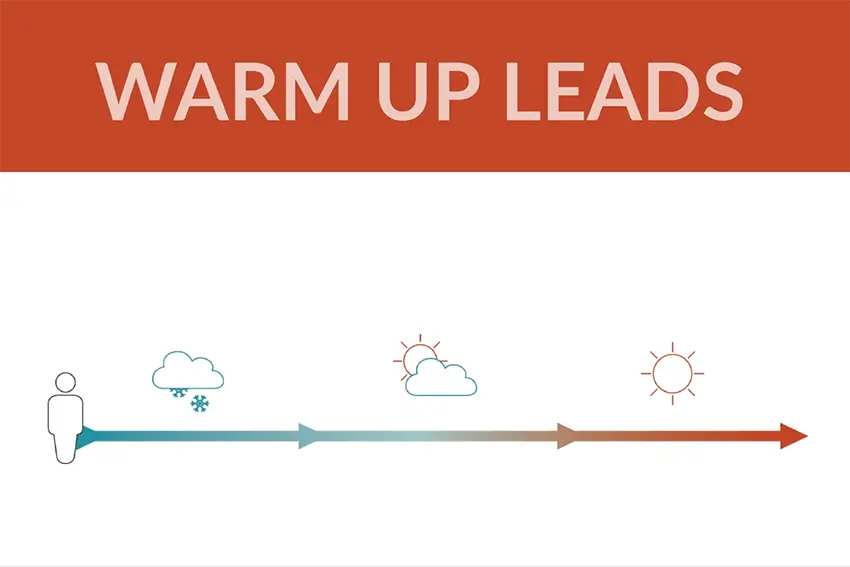 “Làm ấm” Lead rất quan trọng để tăng khả năng chuyển đổi