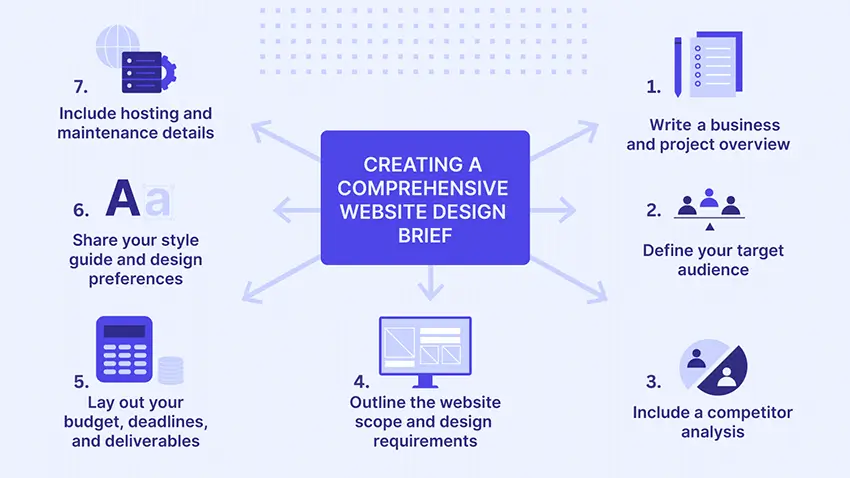 Brief chi tiết giúp thiết kế website doanh nghiệp dễ dàng hơn