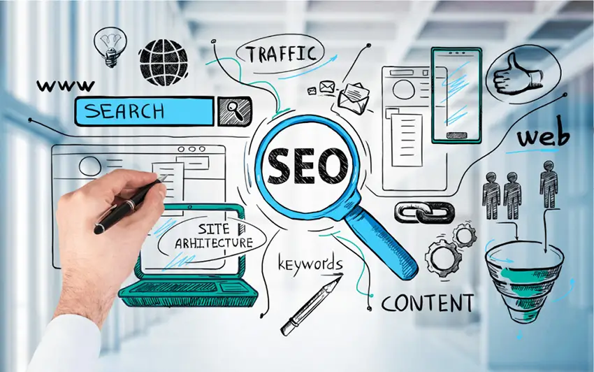 Dịch vụ SEO tổng thể giúp cải thiện sức mạnh website