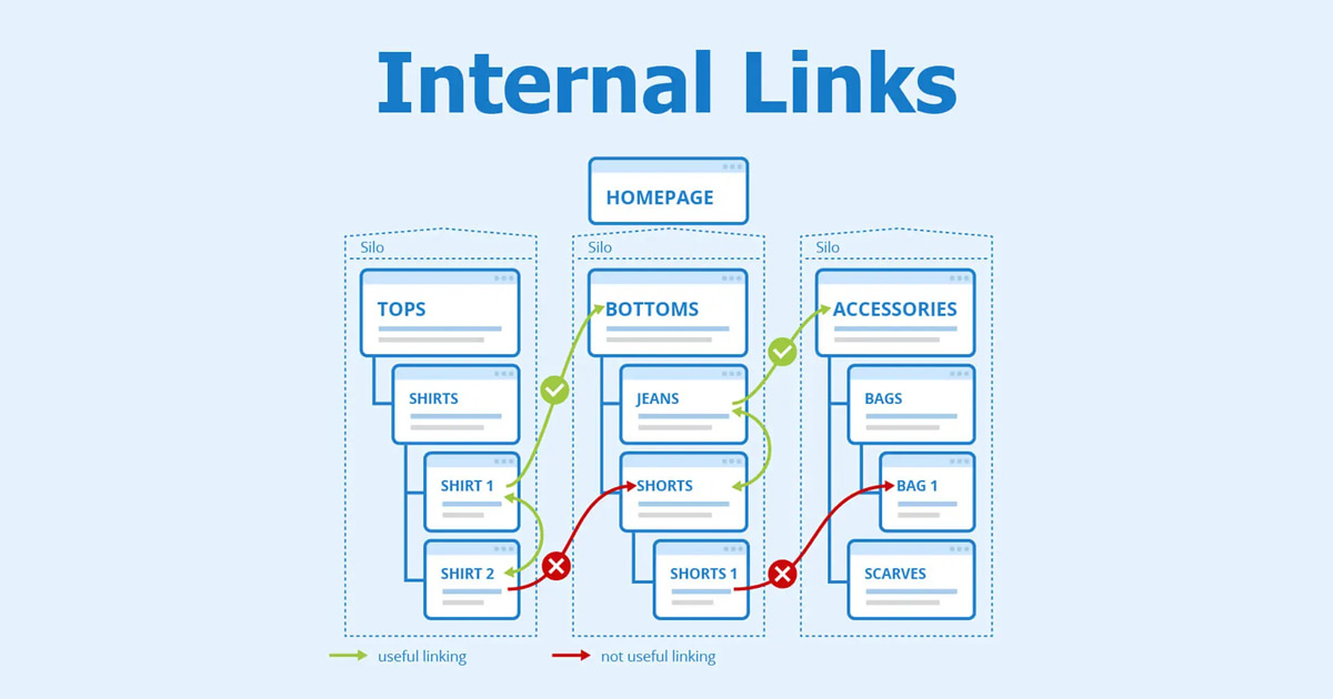 What is an Internal Link? How to Build a Link Network on a Website
